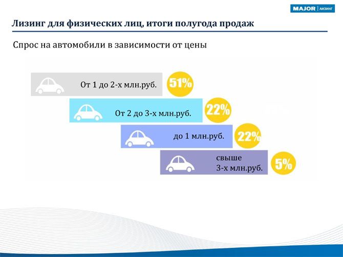 Принеся мажор эксперт отзывы покупателей ищете такси межгород