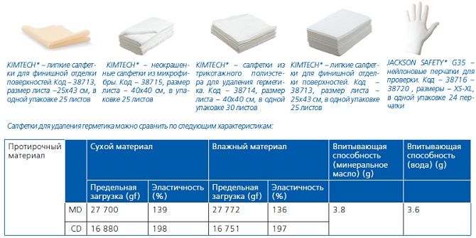 Протирочный материал