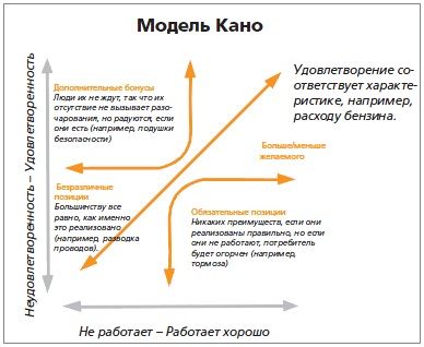 Что нужно узнать о клиенте Что нужно узнать о клиенте