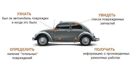 История повреждений автомобиля