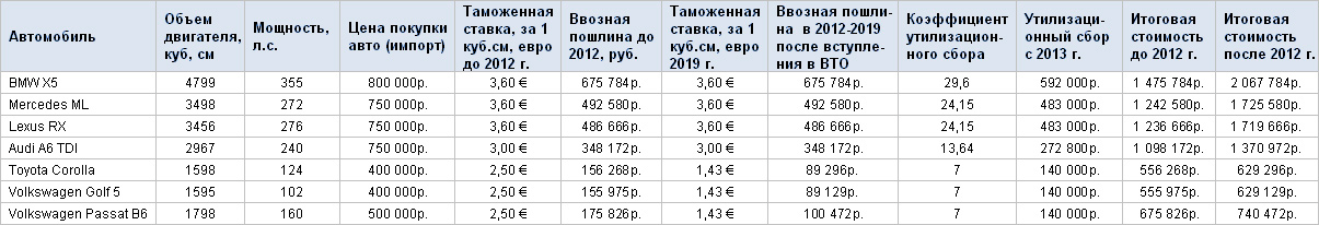 Как рассчитать торговый сбор 2018 Как рассчитать торговый сбор 2018